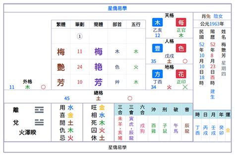 姓名五行算命|姓名論命